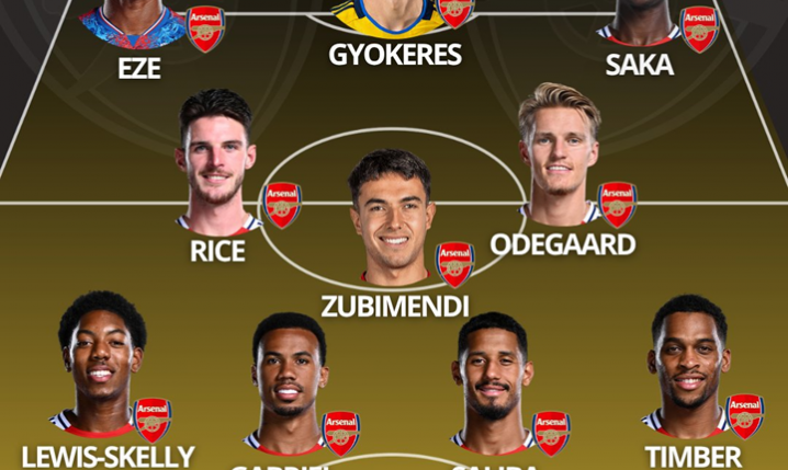 PODSTAWOWY SKŁAD Arsenalu na sezon 25/26! WOW!